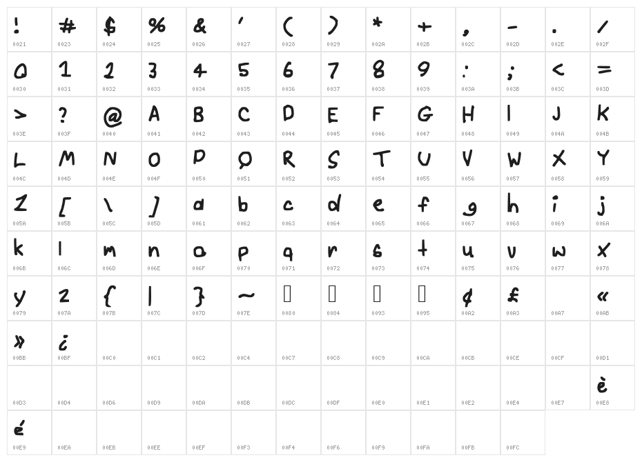 AndyScript Character Map