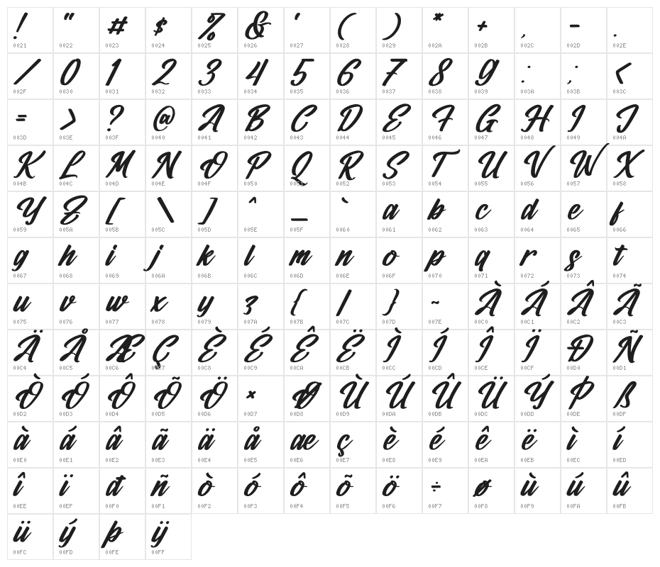Andylante Jhondyle Italic Character Map