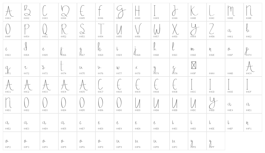 Aneetha Demo Character Map