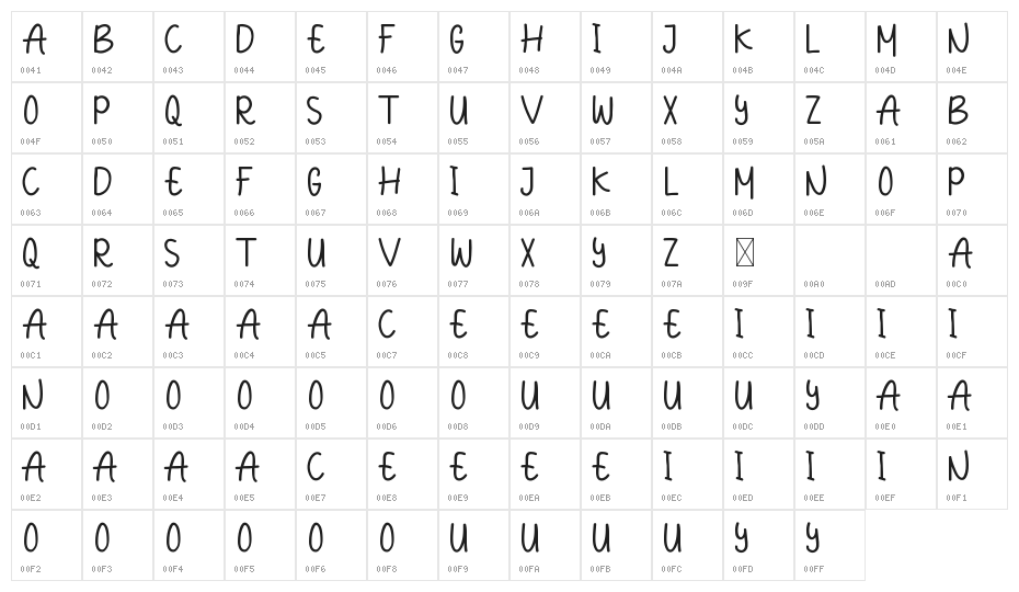 Aneethademo Sans Character Map
