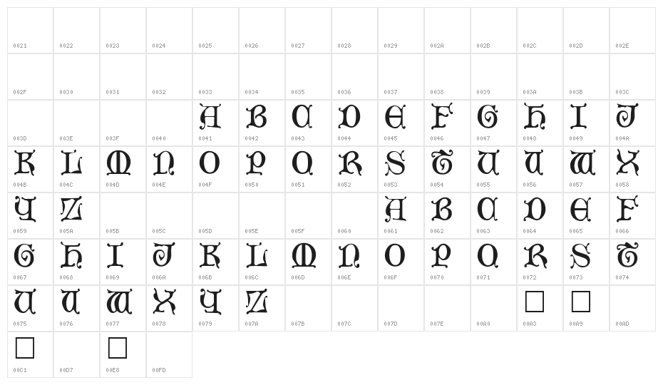 Aneirin Regular Character Map