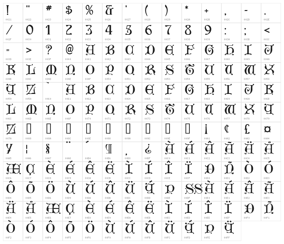 Aneirin Character Map