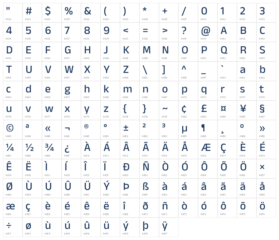 Anek Devanagari Medium Character Map