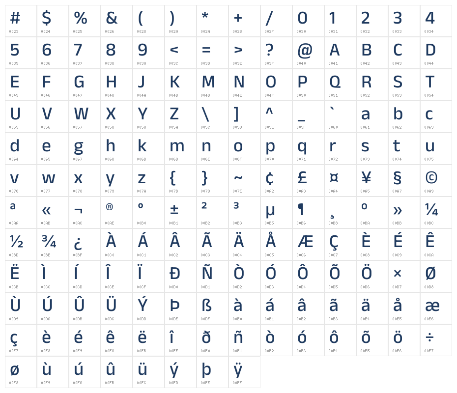 Anek Telugu Medium Character Map