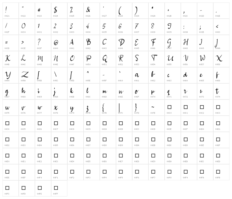 Aneka Satwa Character Map