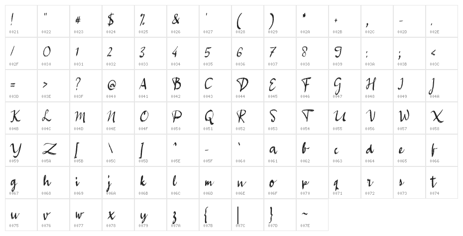 Aneka Satwa Character Map