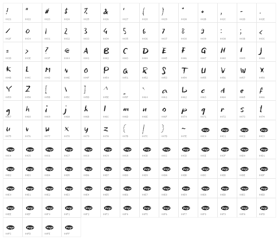 Anekdot Character Map