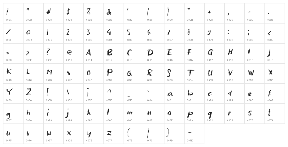 Anekdot Character Map