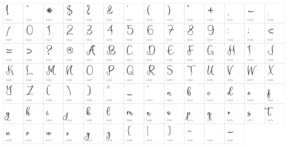 Aneliya - Personal Use Character Map