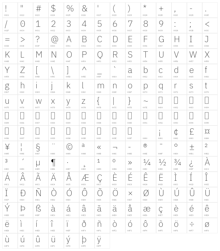 Aneliza ExtraLight Character Map