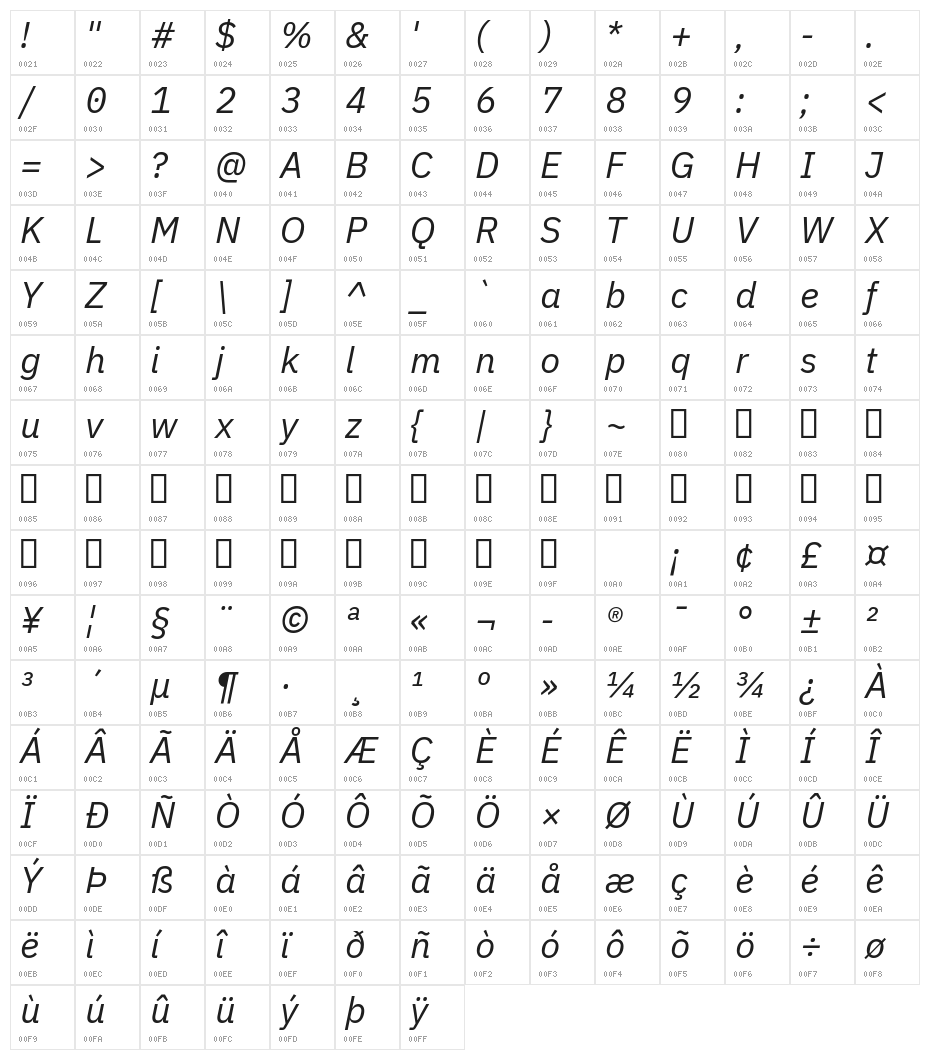 Aneliza Italic Character Map