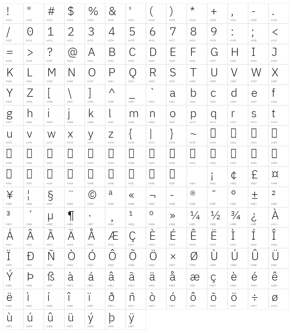 Aneliza Light Character Map