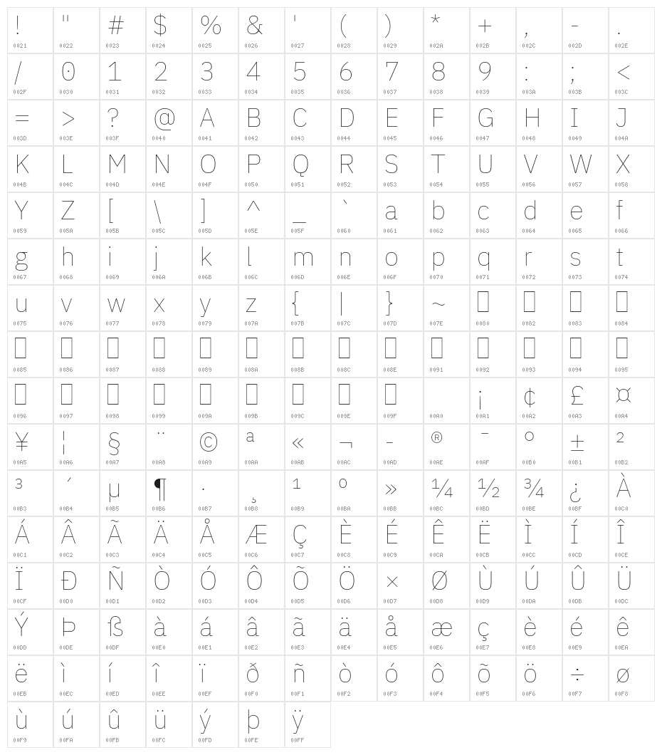Aneliza Thin Character Map