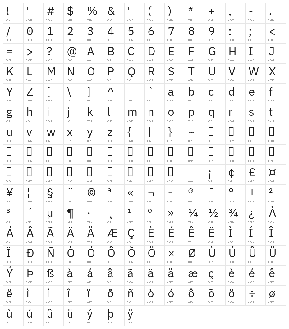 Aneliza Character Map