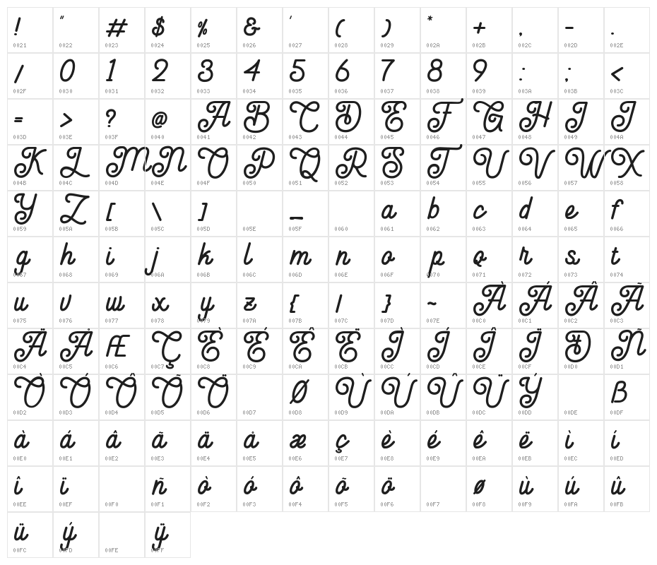 Anelka Fambuya Regular Character Map