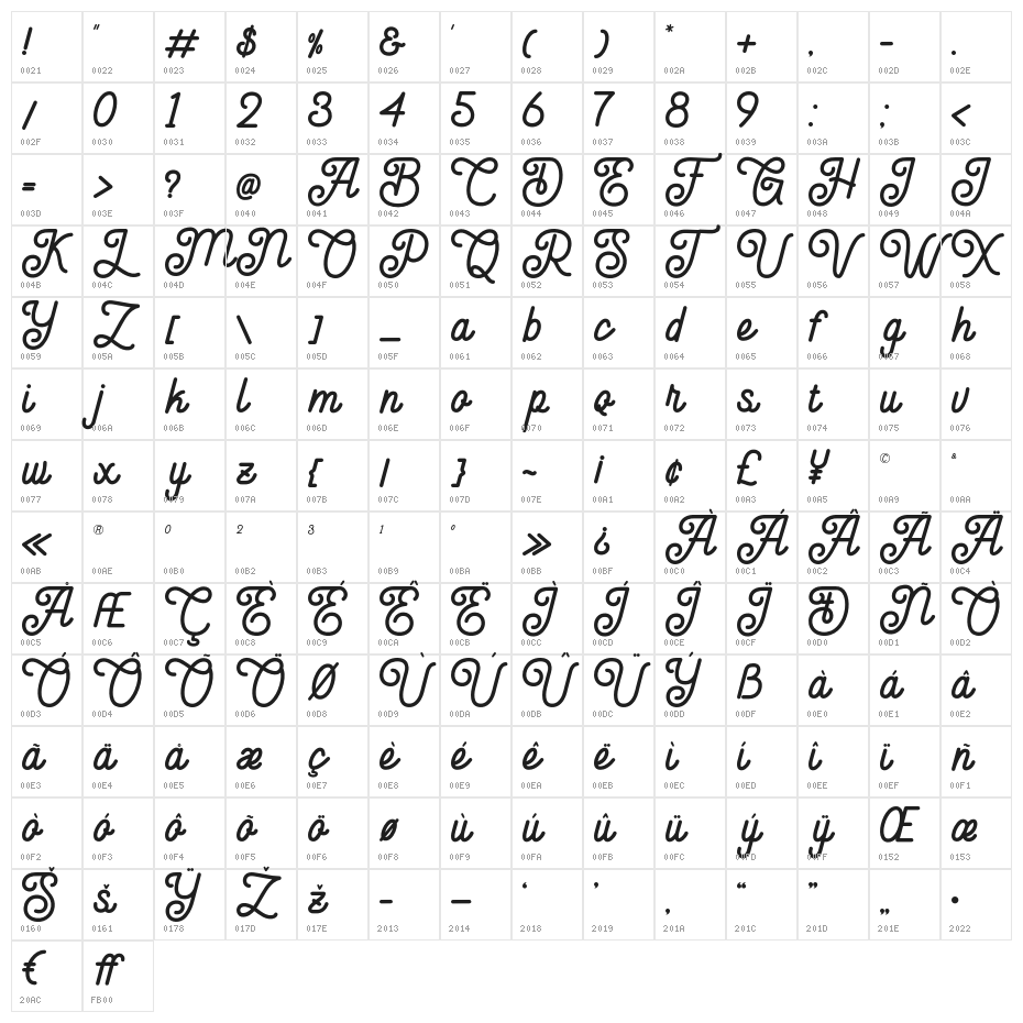 Anelka Fambuya Regular Character Map