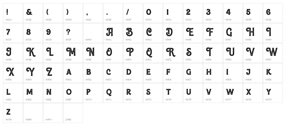 Anerome-Stamped Character Map