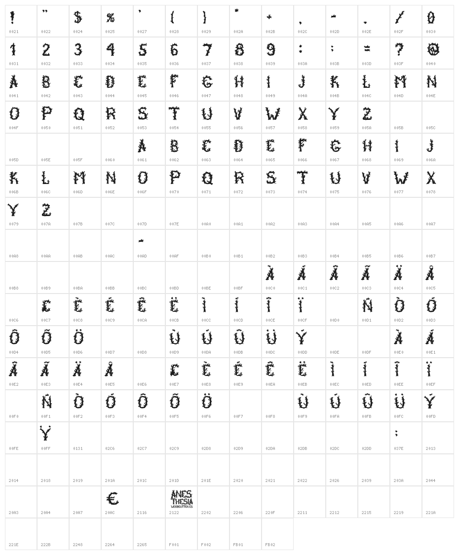 Anesthesia Character Map