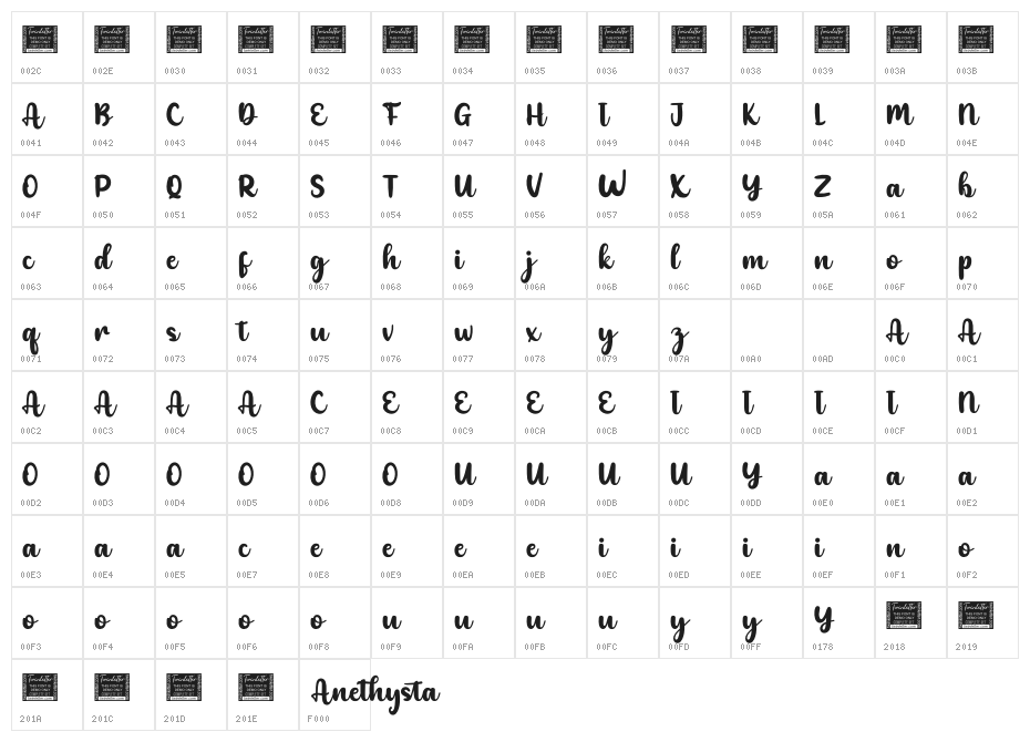 Anethysta Personal Character Map