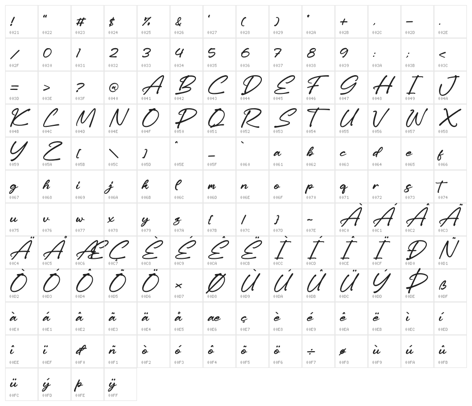 Anettasya Mottarue Character Map
