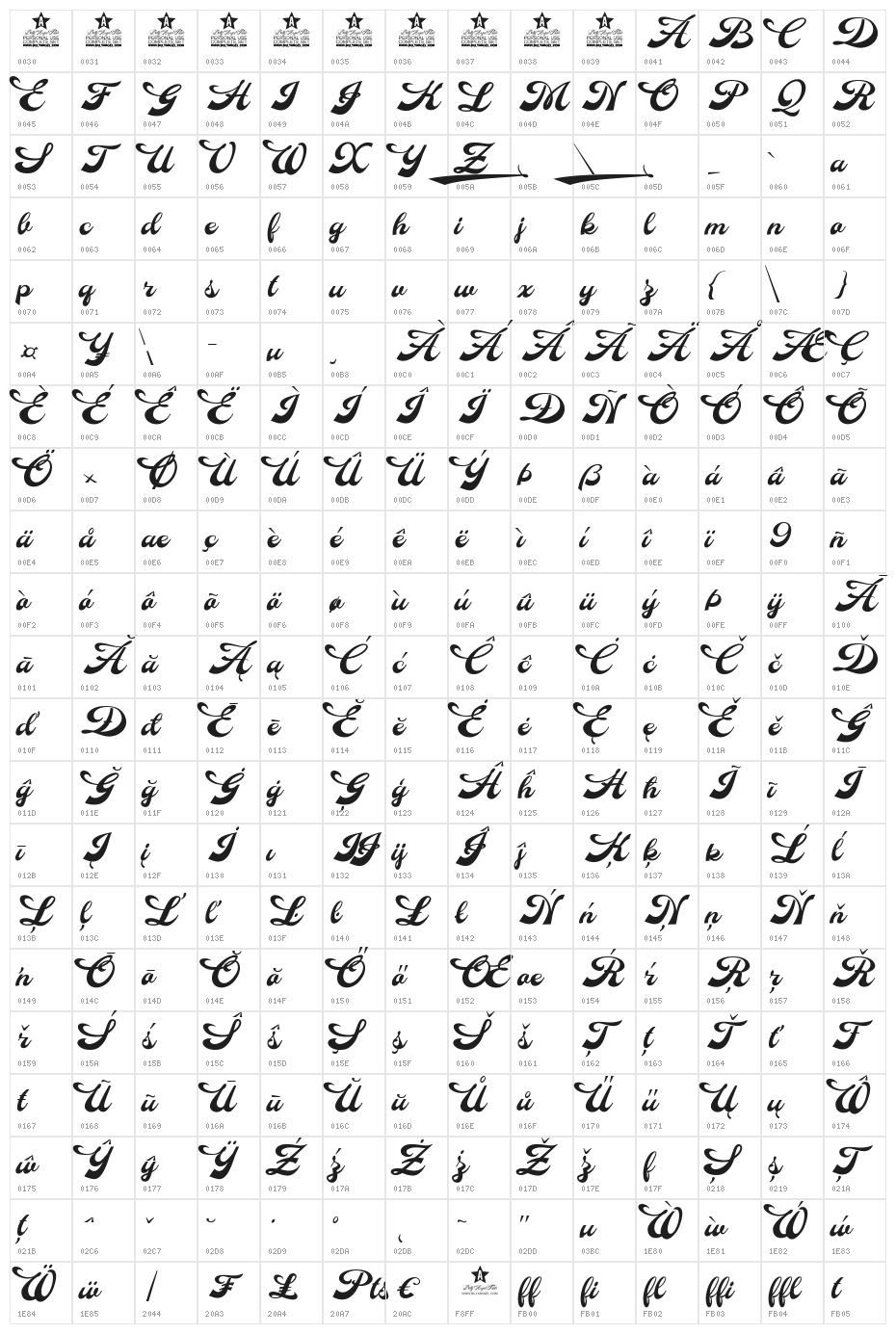 Anette Personal Use  Character Map