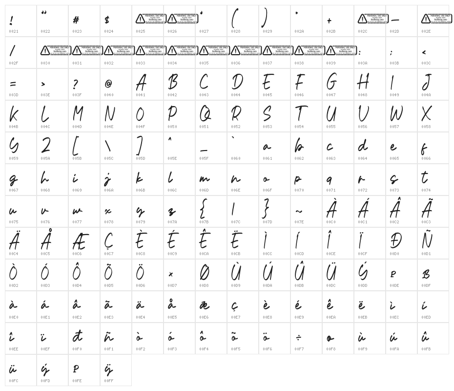 Anetthy Character Map