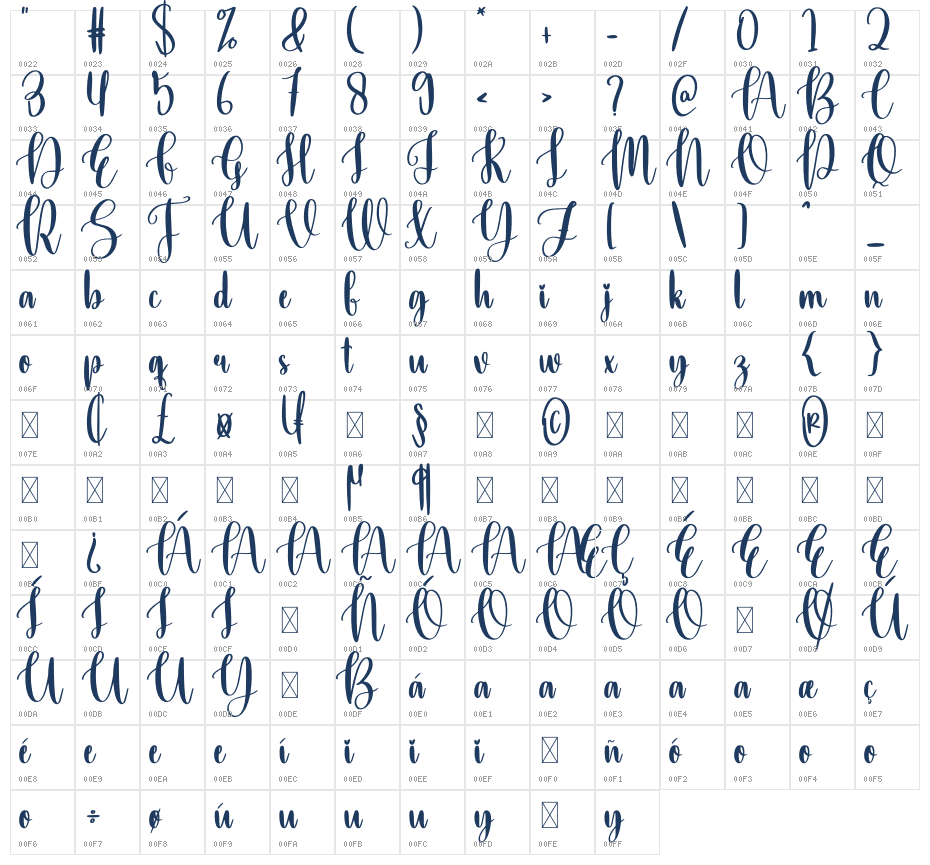 Anfant Character Map