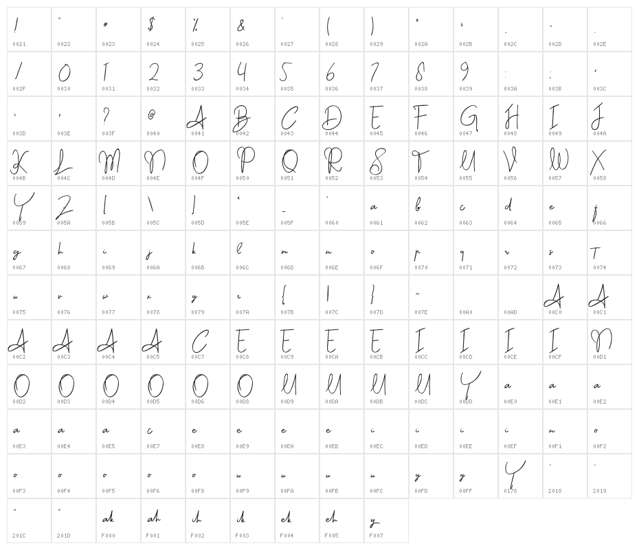 Anfather Character Map