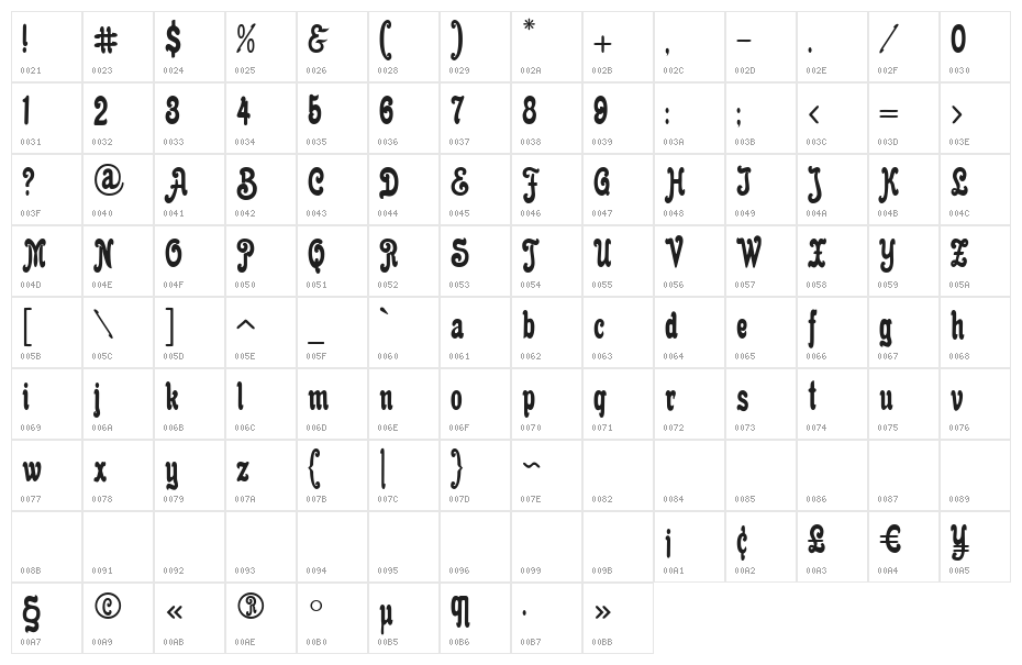 Anfisa Grotesk Character Map
