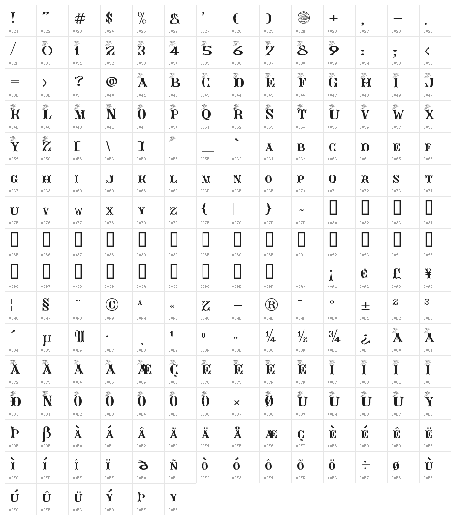 AngeGardien Character Map