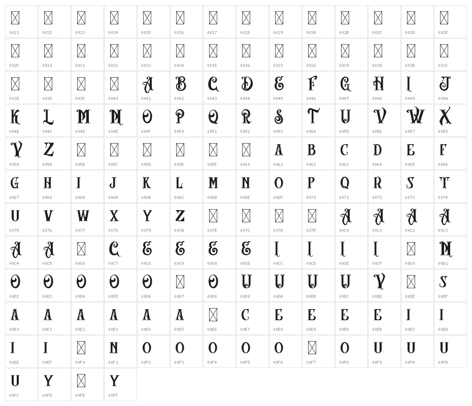 AngeL Bilsh - Demo Character Map