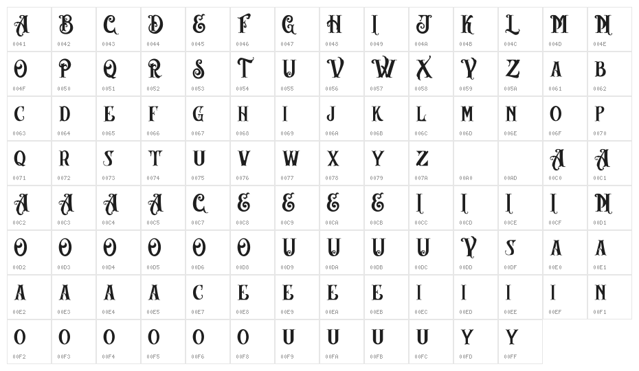 AngeL Bilsh - Demo Character Map