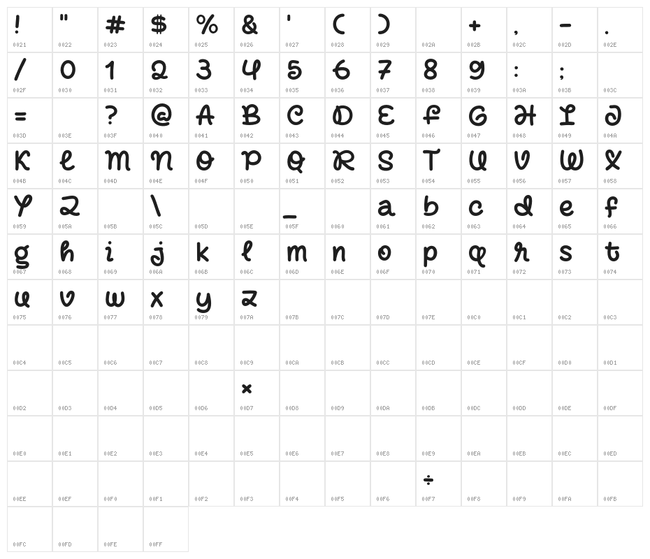 Angel Bread Character Map