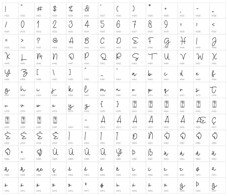 Angel Cry Character Map