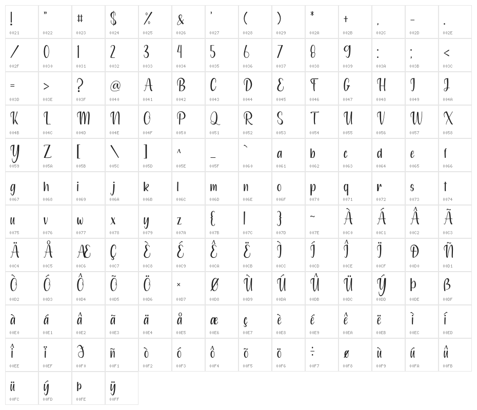 Angel Dancing Character Map