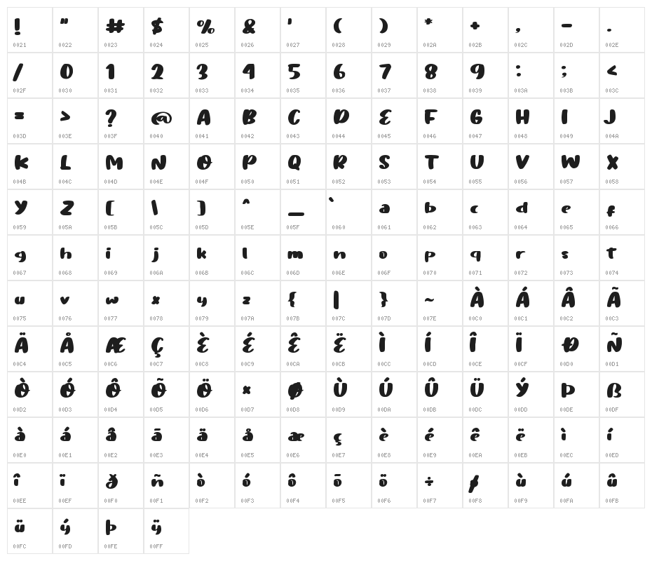 Angel Foods Character Map