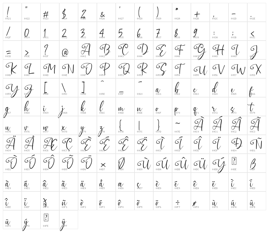 Angel Love Character Map