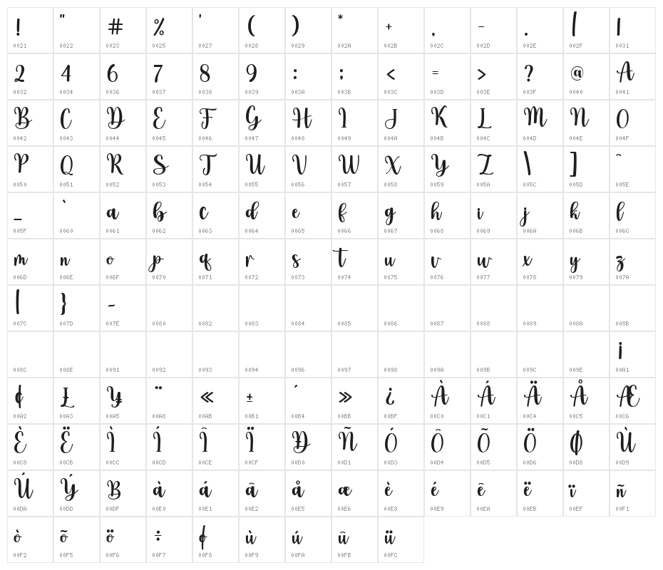 Angel Paradise Character Map