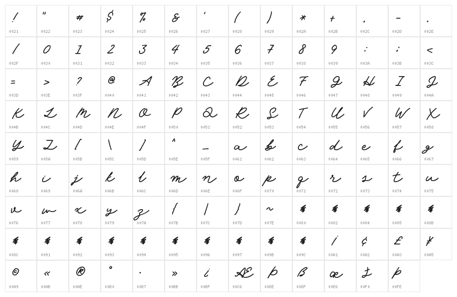 Angel Rose Demo Character Map