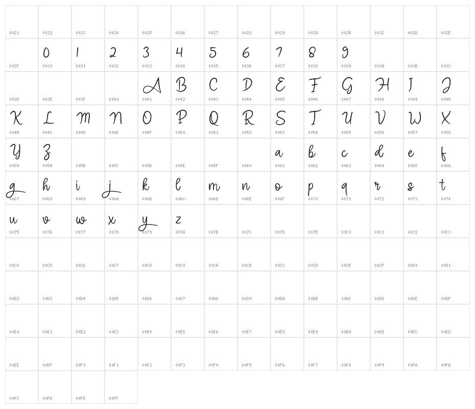 Angel Signature Character Map