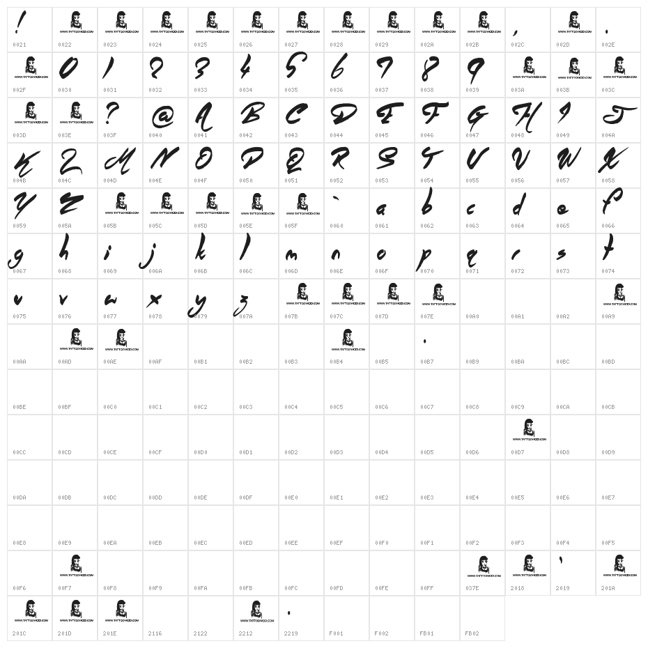 Angel Warriors Character Map