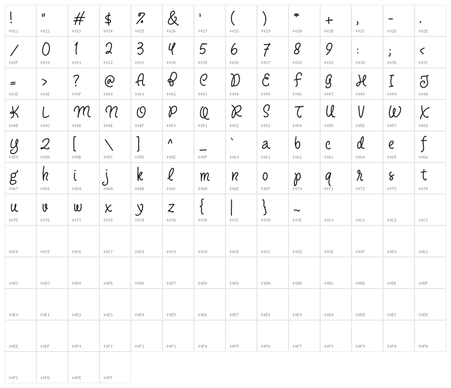 AngelCharmsDEMO Character Map