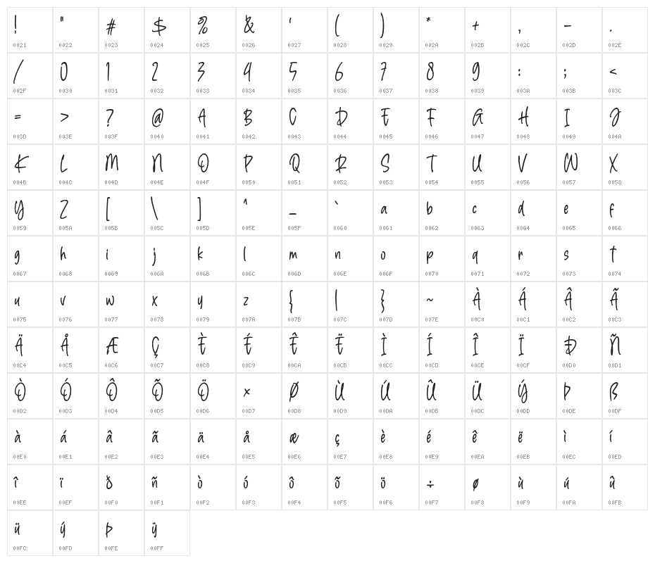 AngelDelight Character Map