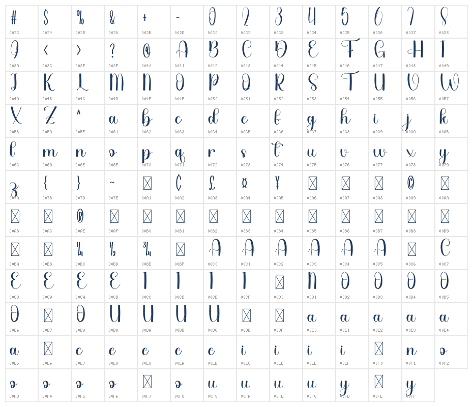 Angela Adventure Character Map