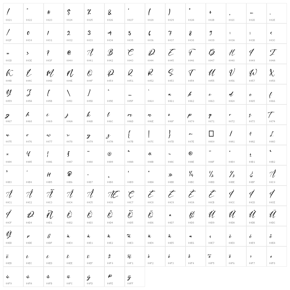 Angela Berdantte Character Map