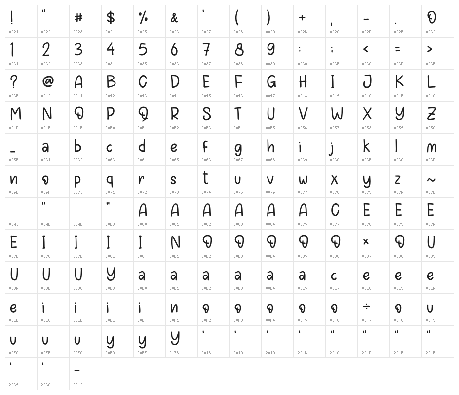 Angela Birthday Character Map