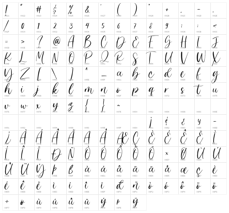 Angela Dream Character Map