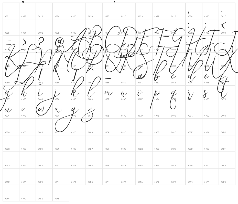 Angela Character Map