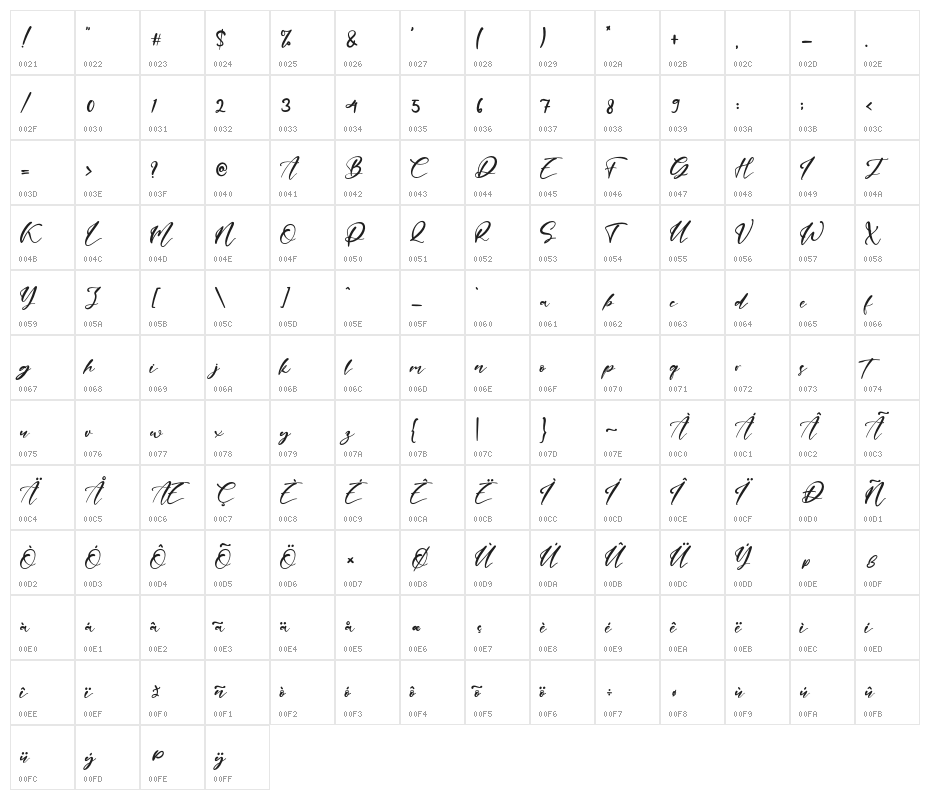 AngelaBerdantte Character Map