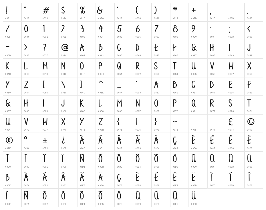 Angela Character Map